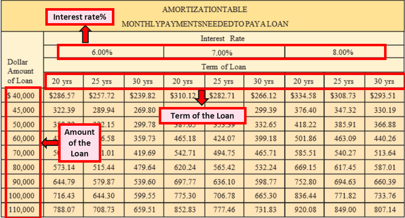 /mxr612/Notes/raw/branch/main/Personal%20Finance/assets/image-20250415101006165.png